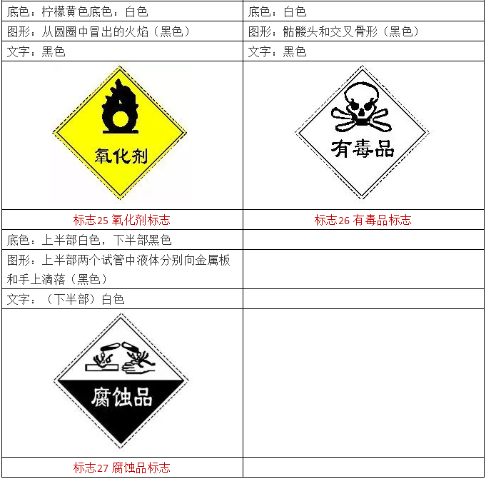 危险化学品-9