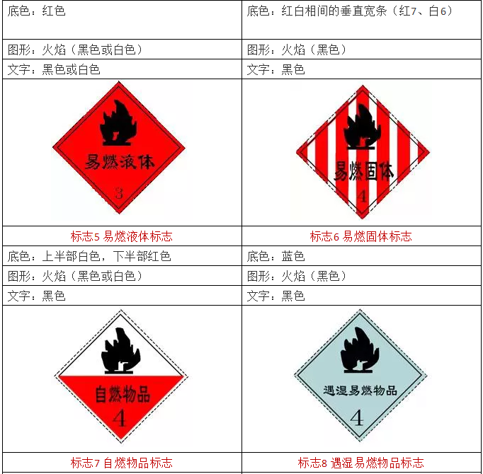 危险化学品-4