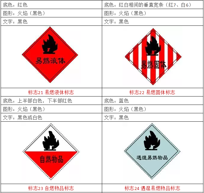 危险化学品-8