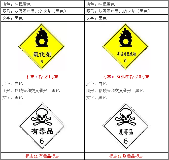 危险化学品-5